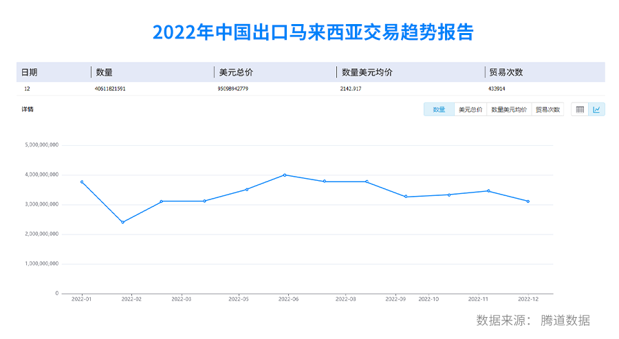 马来西亚海关数据,马来西亚海关数据查询,马来西亚进出口数据 马来西亚海关数据,马来西亚海关数据查询,马来西亚进出口数据