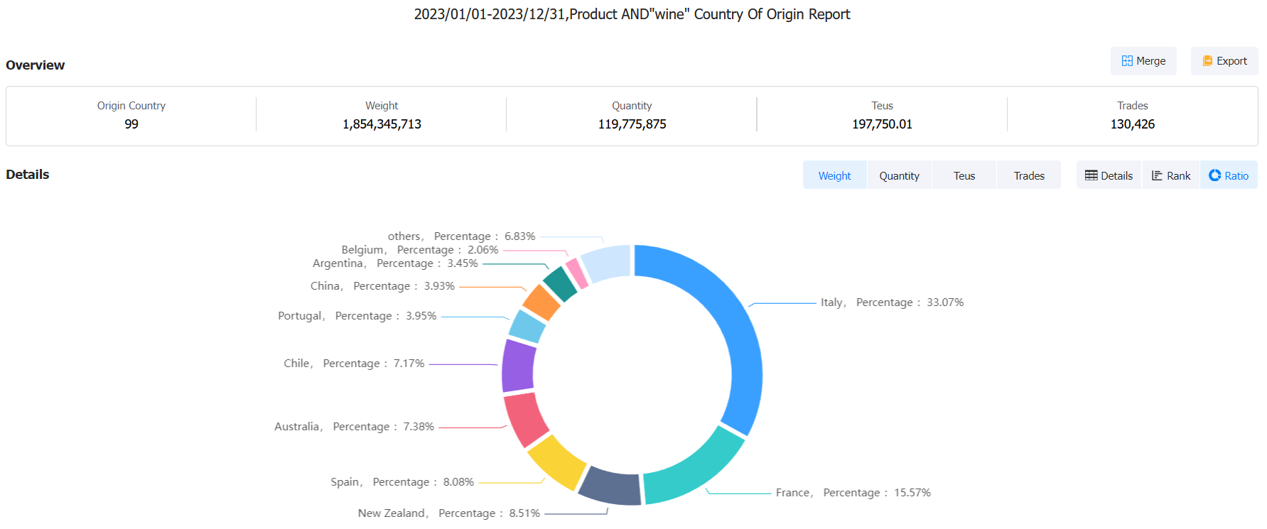进出口数据,海关进出口数据,美国海关进出口数据 进出口数据,海关进出口数据,美国海关进出口数据