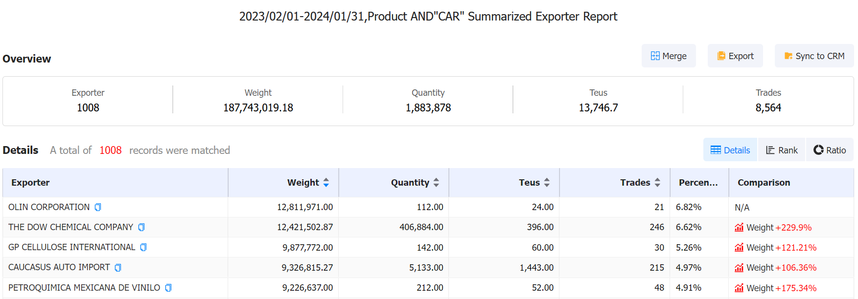 外贸找客户,外贸找美国客户,找美国客户
