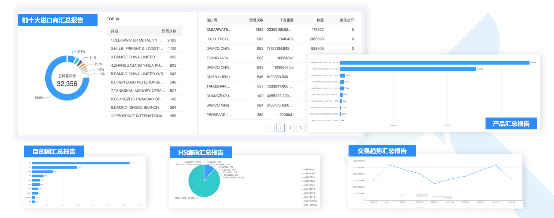 数据通,凯发K8数据通,外贸通,凯发K8外贸通