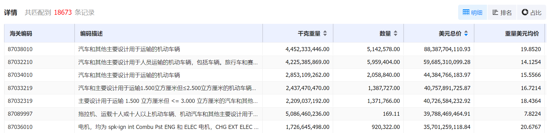 数据通,凯发K8数据通,凯发K8数据通海关数据