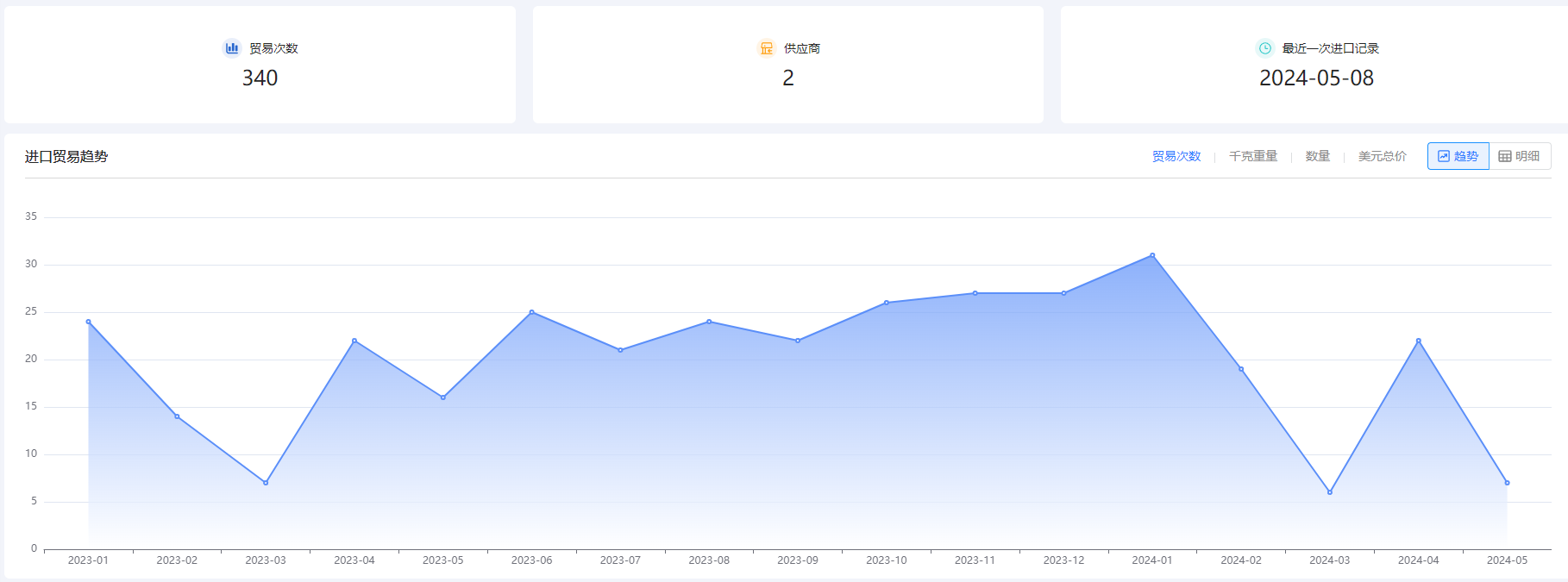 新手做外贸,外贸新手,新手做外贸注意事项