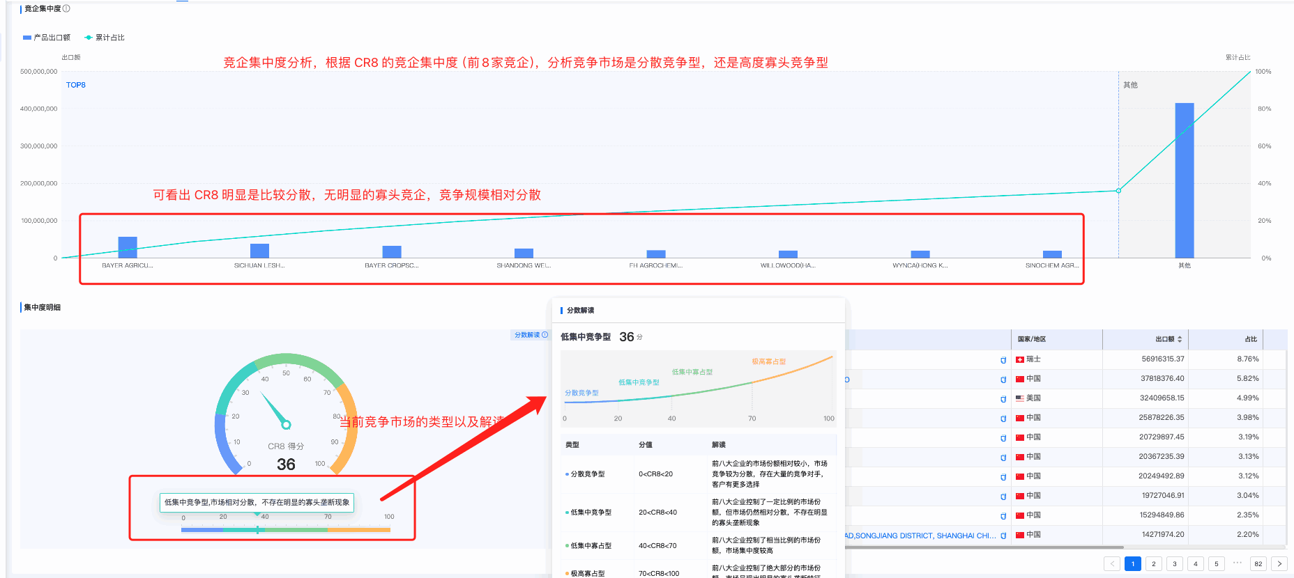 竞争对手分析,商情洞察竞争对手分析,竞对分析 竞争对手分析,商情洞察竞争对手分析,竞对分析