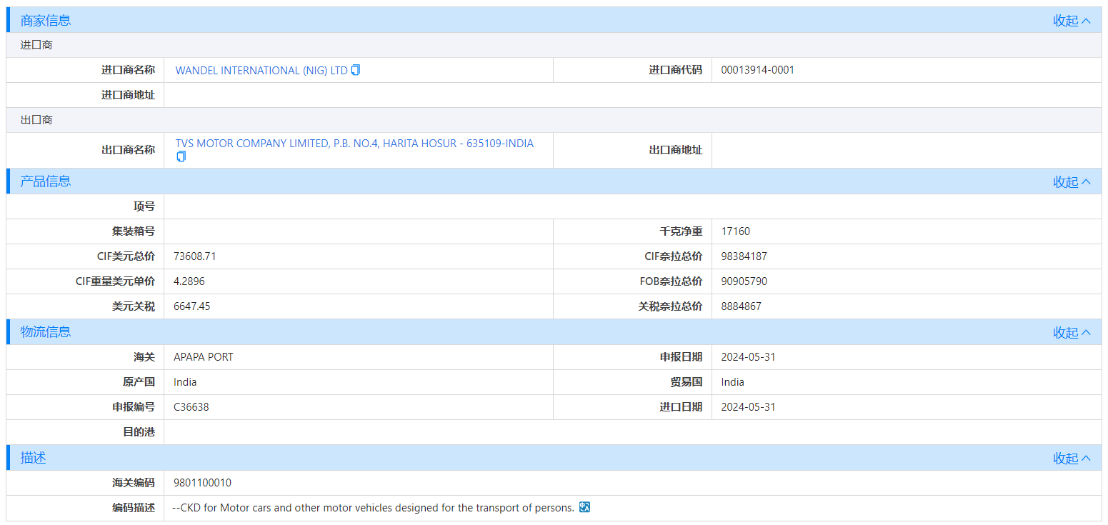 海关数据,尼日利亚海关数据,凯发K8海关数据