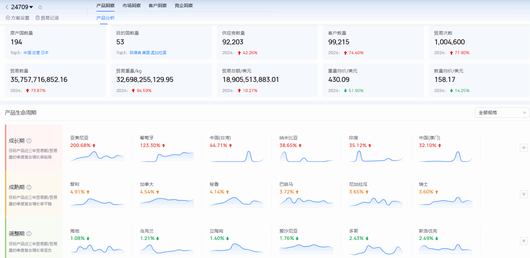 海关进出口数据,进出口数据,凯发K8海关进出口数据