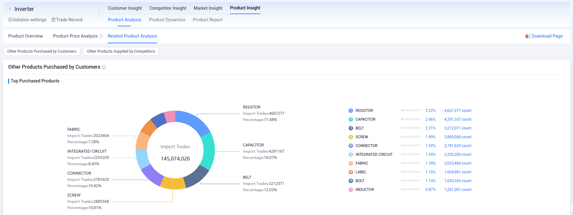 进口,美国进口 进口,美国进口