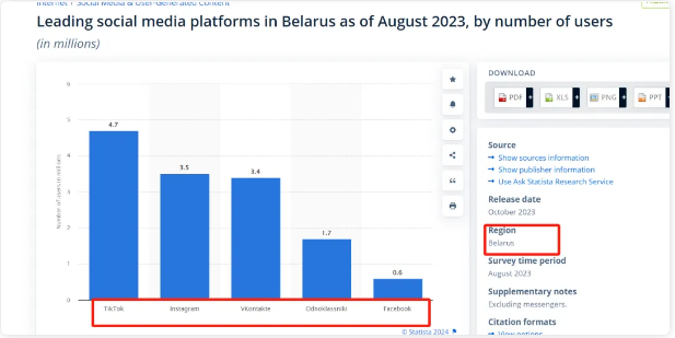 白俄罗斯市场开发