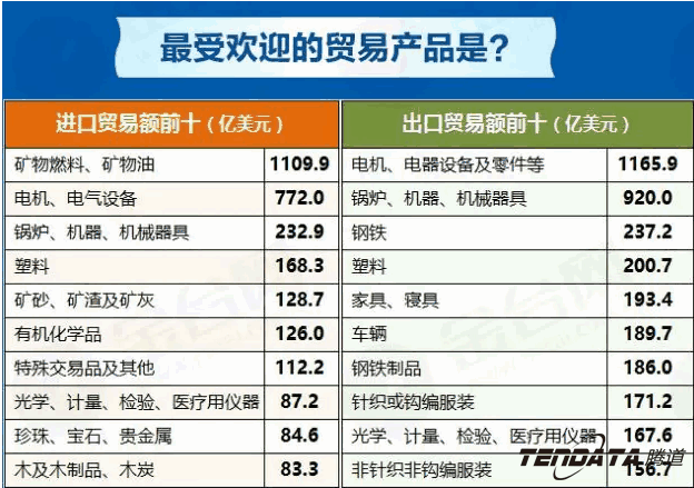 中美贸易,外贸企业,一带一路,凯发K8,外贸数据,P2P,海外邀约,贸易